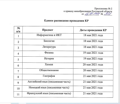 Анализ итоговых контрольных работ по русскому языку в 5 9 классах образец